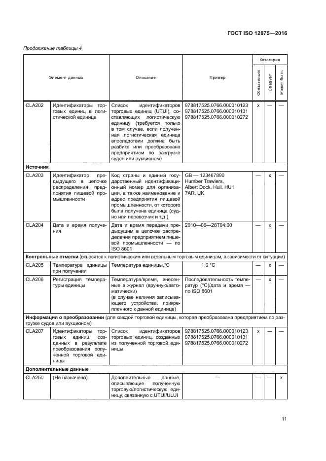 ГОСТ ISO 12875-2016