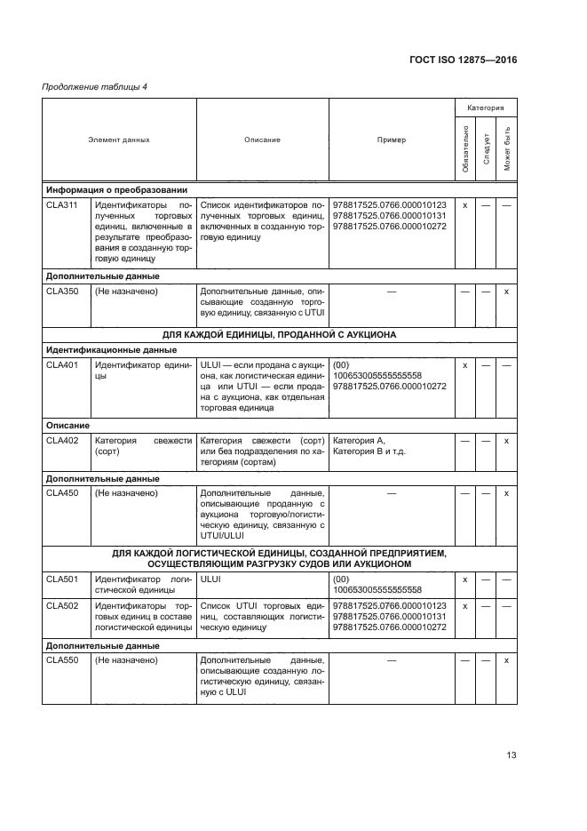 ГОСТ ISO 12875-2016