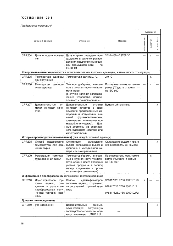 ГОСТ ISO 12875-2016