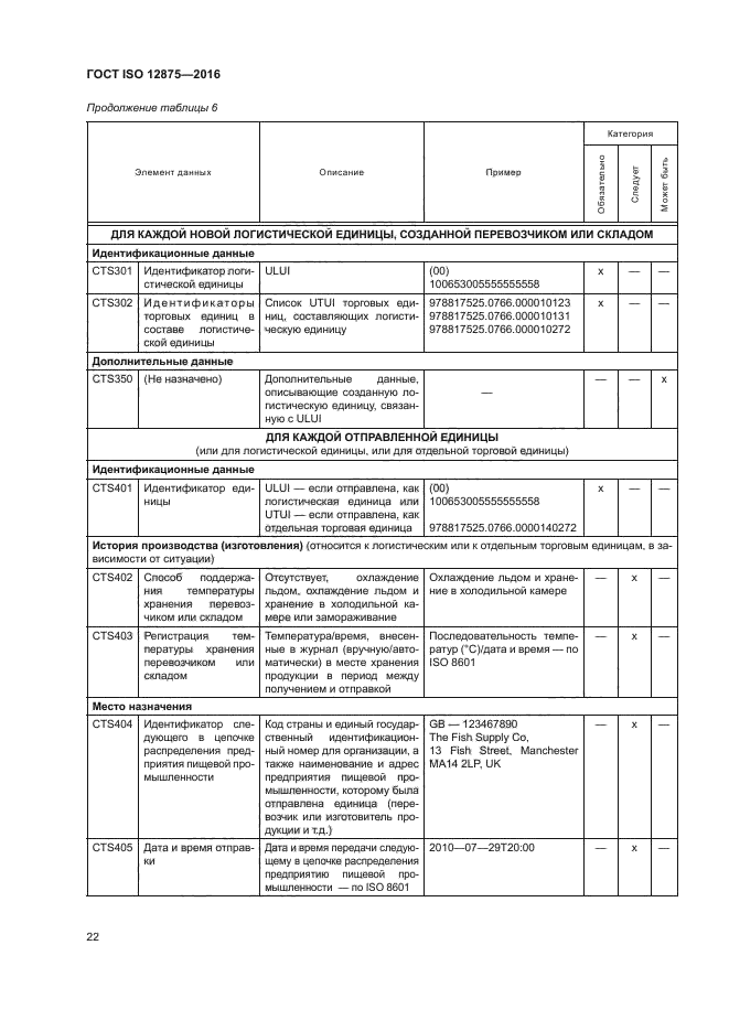 ГОСТ ISO 12875-2016