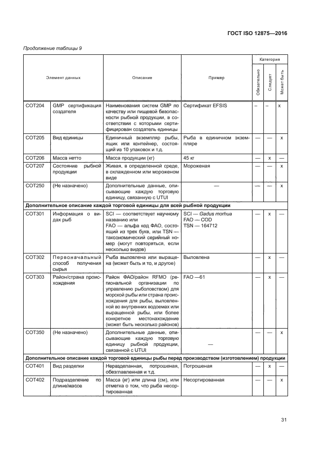 ГОСТ ISO 12875-2016