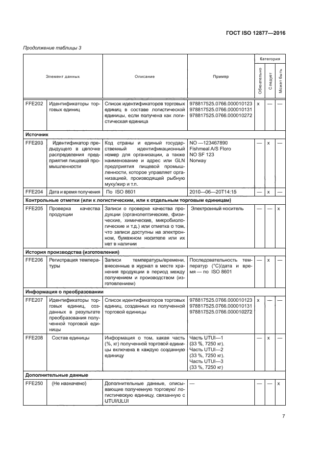 ГОСТ ISO 12877-2016