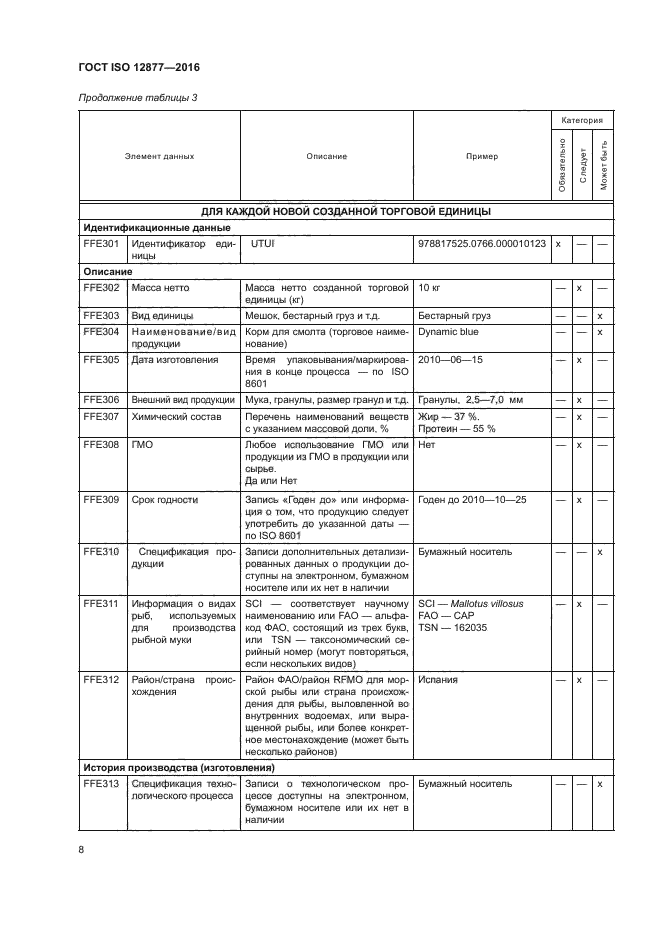 ГОСТ ISO 12877-2016