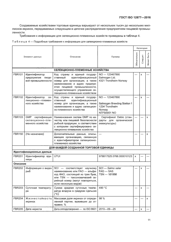 ГОСТ ISO 12877-2016