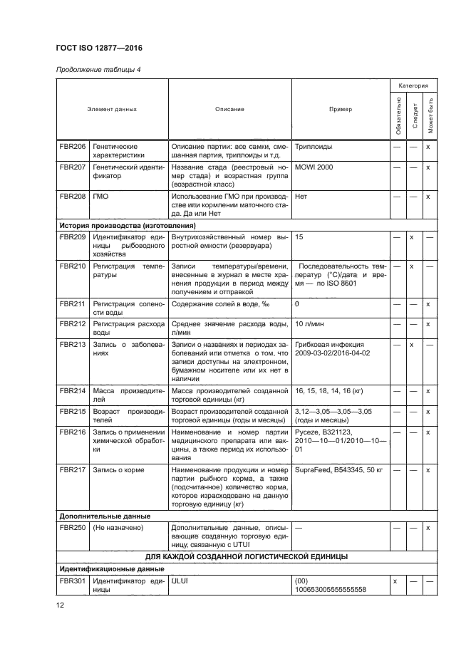 ГОСТ ISO 12877-2016