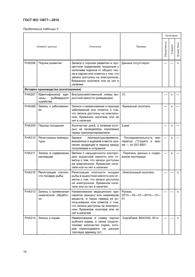 ГОСТ ISO 12877-2016