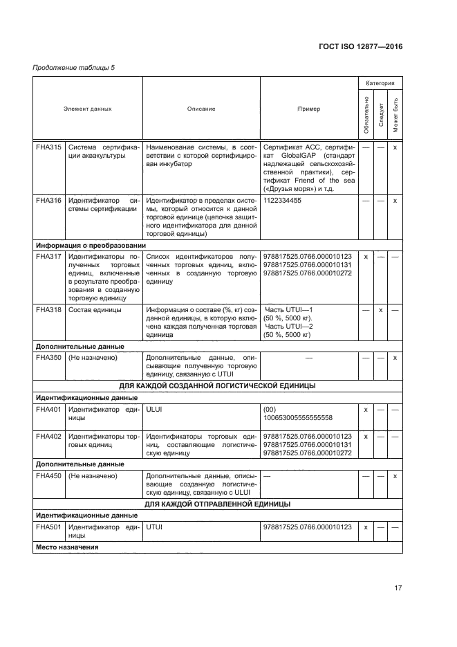 ГОСТ ISO 12877-2016