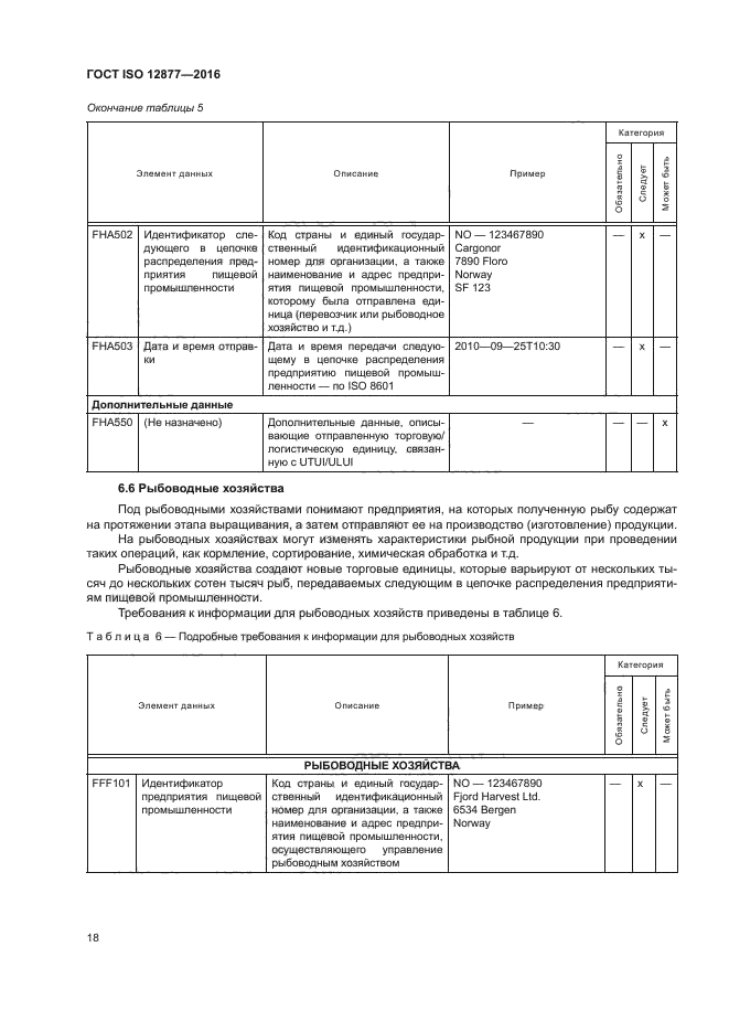 ГОСТ ISO 12877-2016