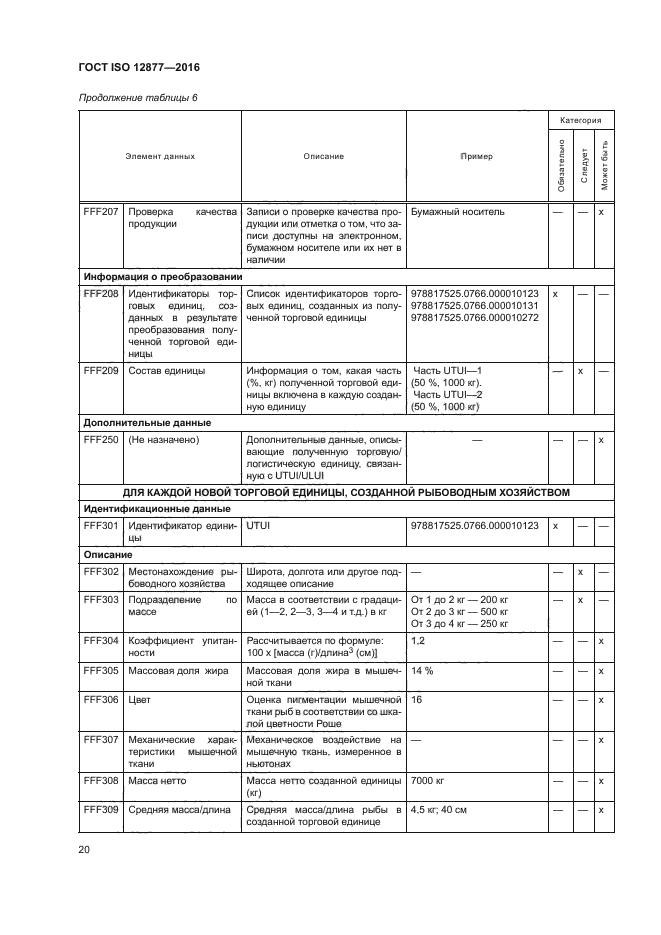 ГОСТ ISO 12877-2016