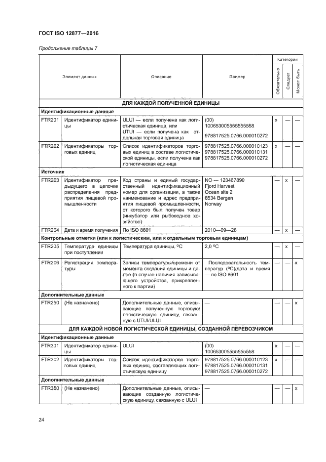 ГОСТ ISO 12877-2016