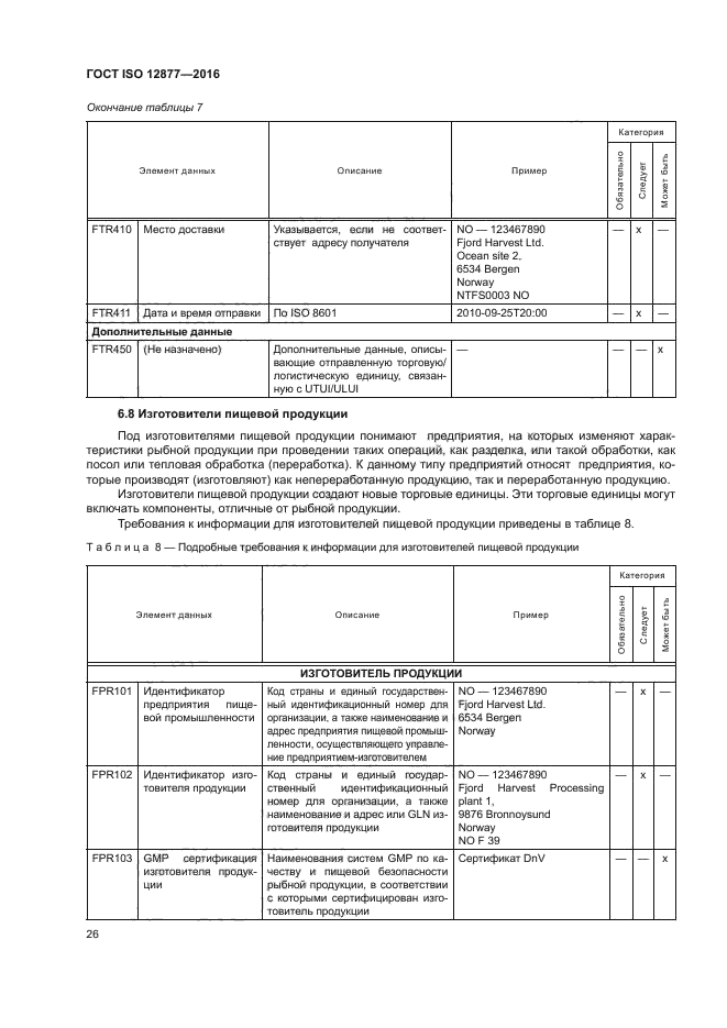 ГОСТ ISO 12877-2016