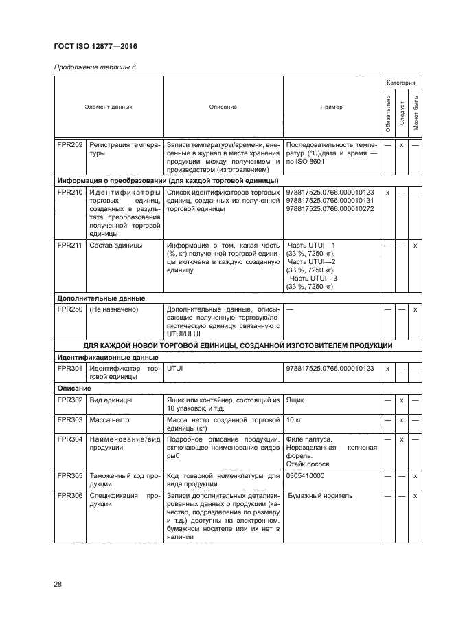 ГОСТ ISO 12877-2016