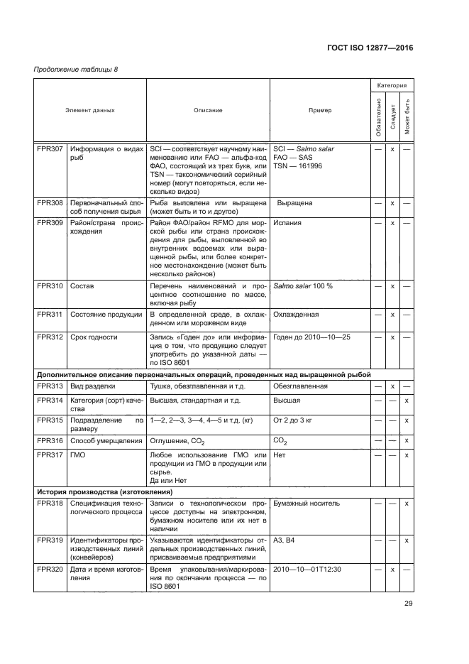 ГОСТ ISO 12877-2016