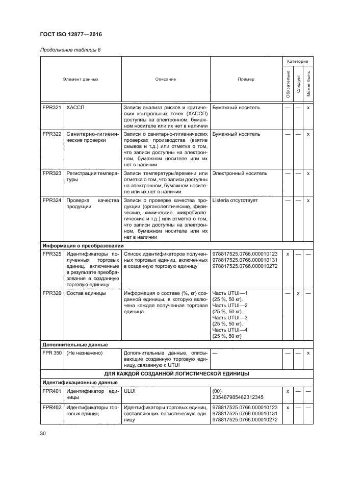 ГОСТ ISO 12877-2016