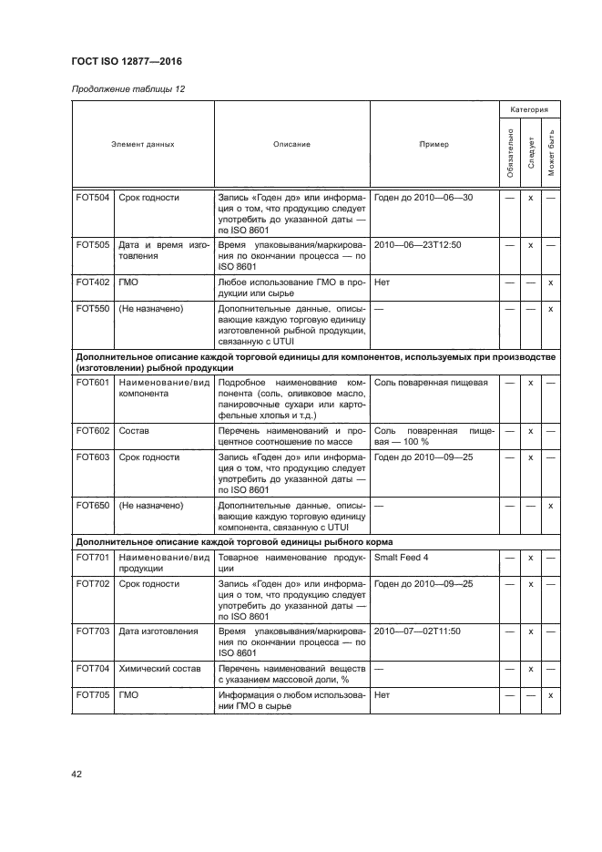 ГОСТ ISO 12877-2016