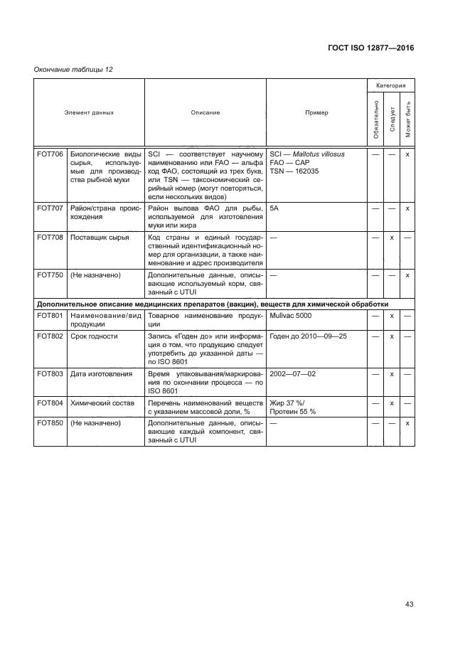 ГОСТ ISO 12877-2016