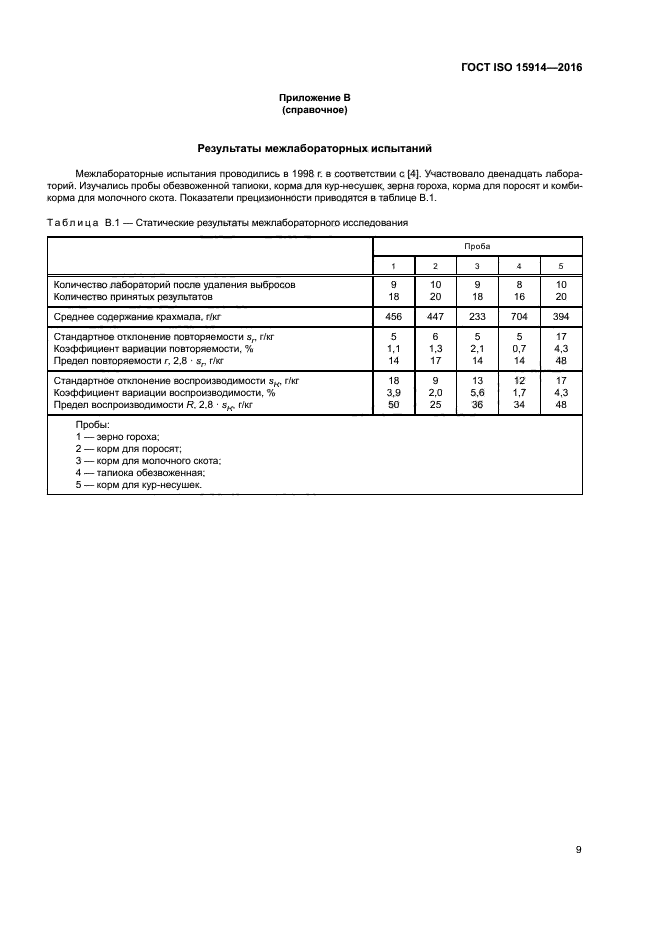 ГОСТ ISO 15914-2016