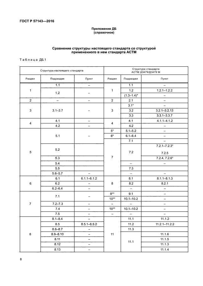 ГОСТ Р 57143-2016