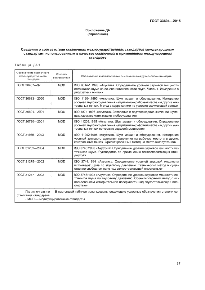 ГОСТ 33604-2015