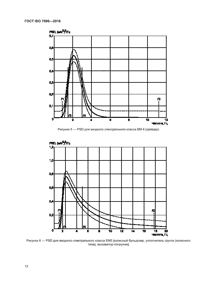 ГОСТ ISO 7096-2016