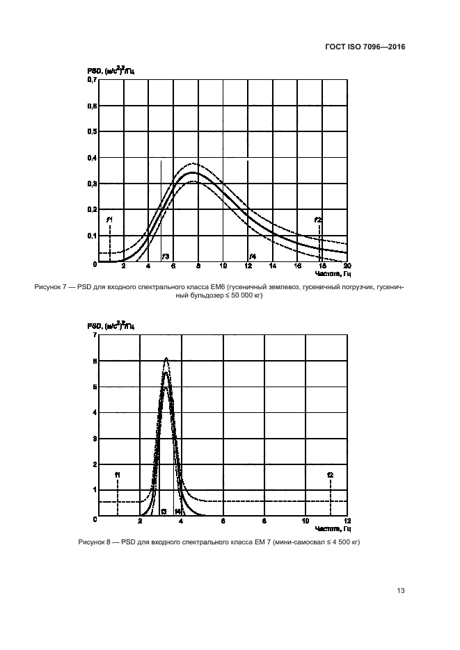 ГОСТ ISO 7096-2016