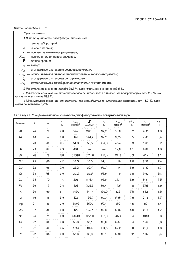 ГОСТ Р 57165-2016