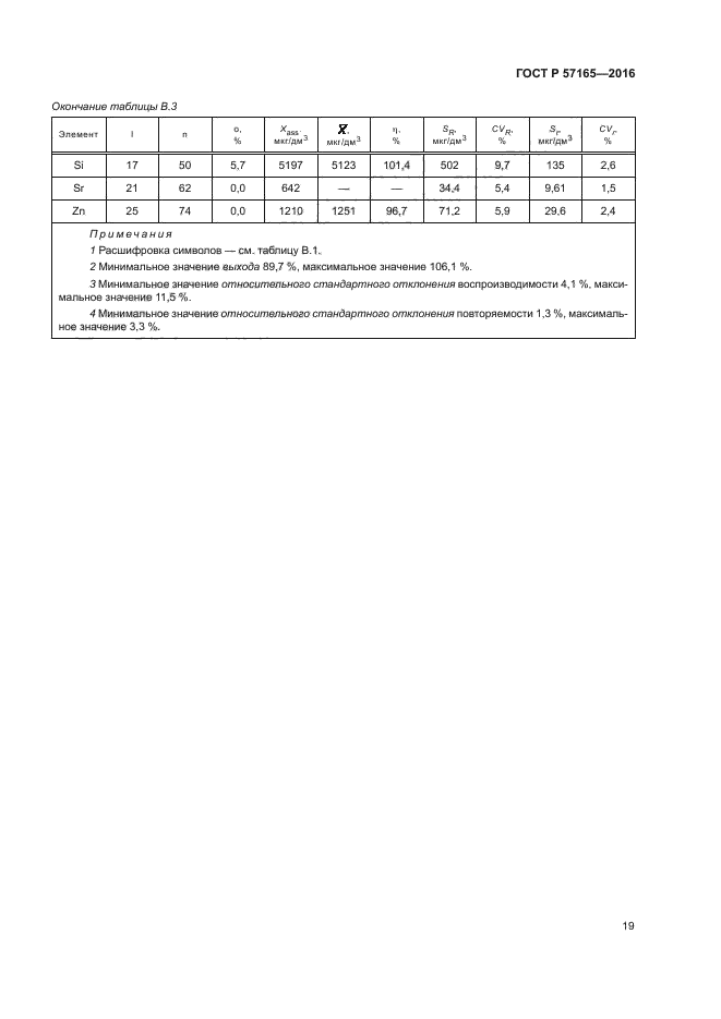 ГОСТ Р 57165-2016