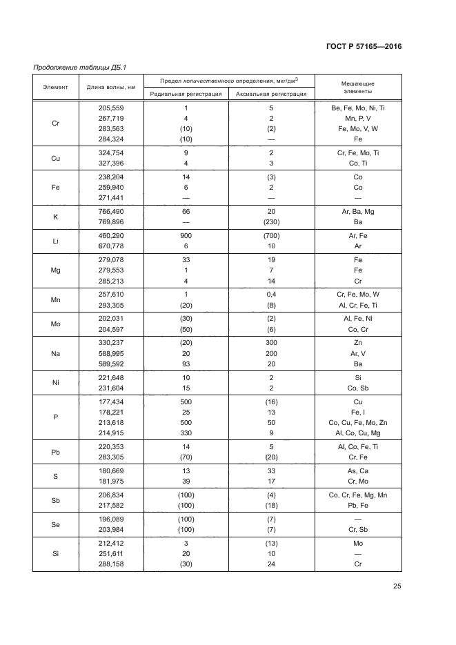 ГОСТ Р 57165-2016