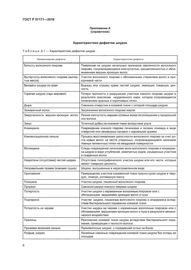 ГОСТ Р 57171-2016