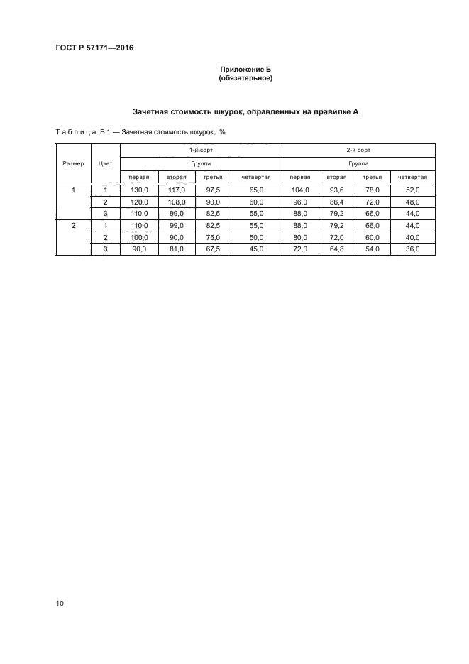 ГОСТ Р 57171-2016