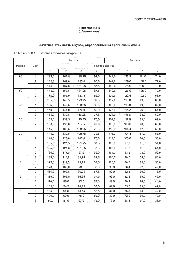 ГОСТ Р 57171-2016