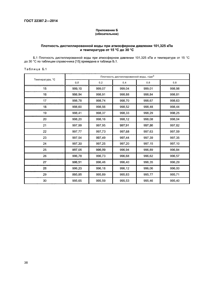 ГОСТ 22387.2-2014