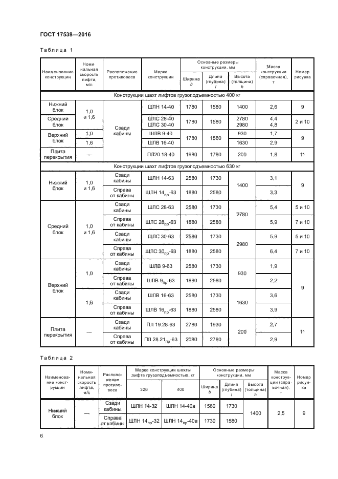 ГОСТ 17538-2016