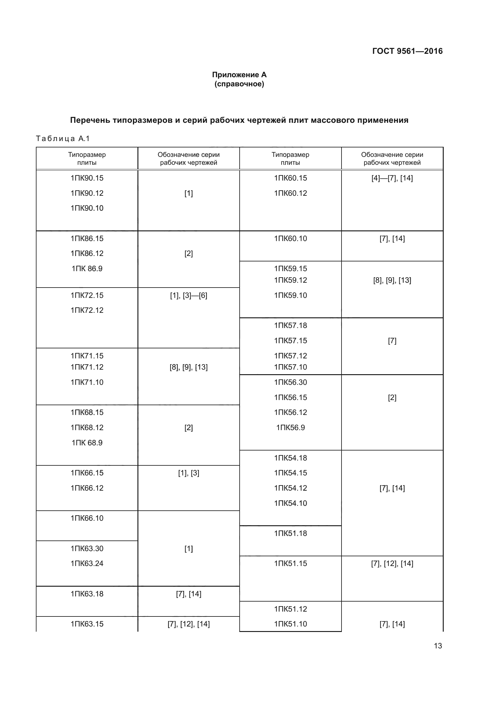 ГОСТ 9561-2016