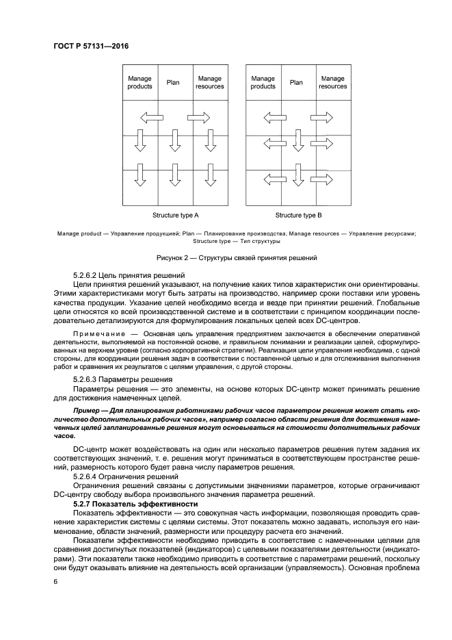 ГОСТ Р 57131-2016