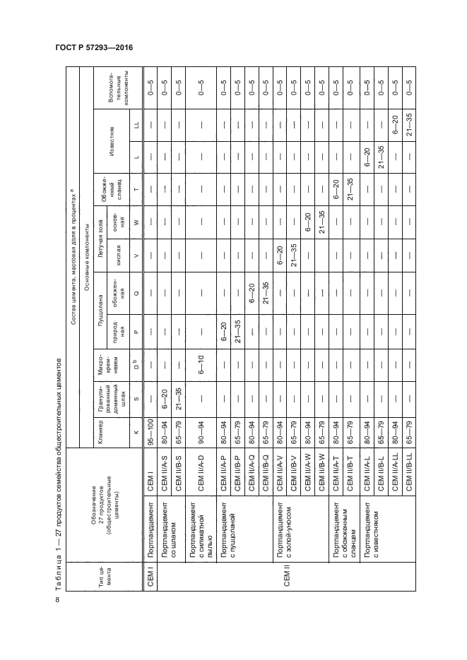 ГОСТ Р 57293-2016