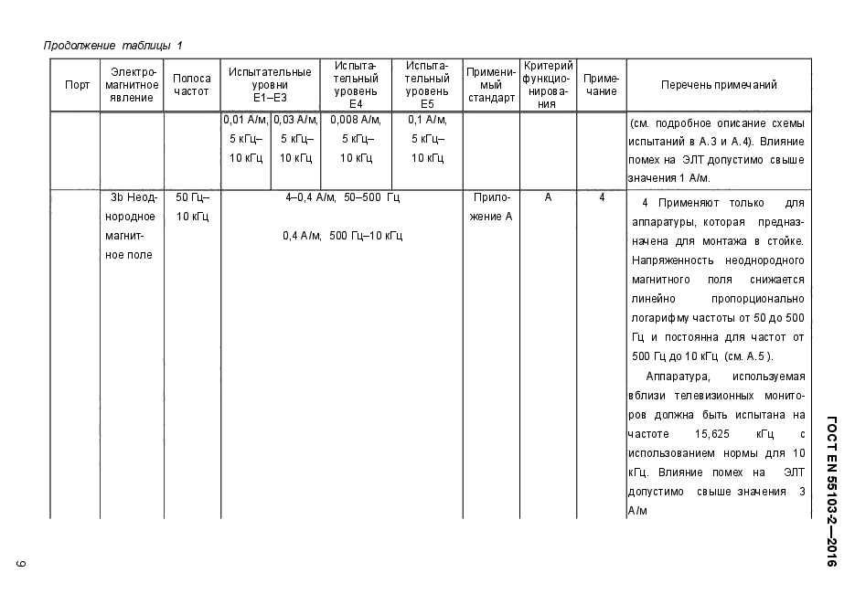 ГОСТ EN 55103-2-2016