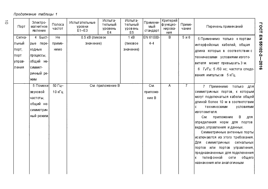 ГОСТ EN 55103-2-2016