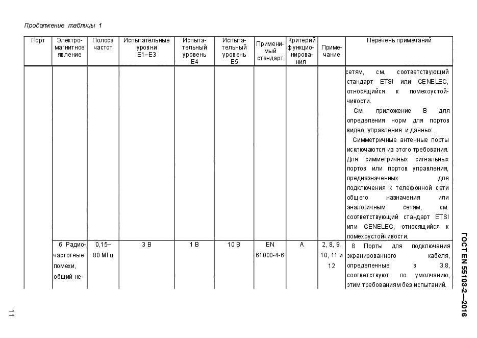 ГОСТ EN 55103-2-2016
