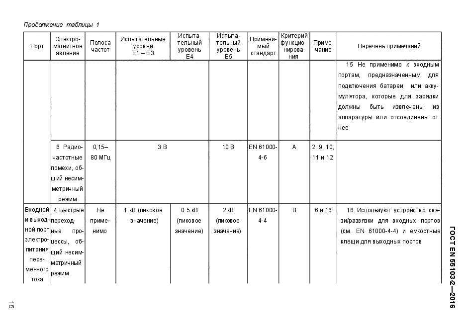 ГОСТ EN 55103-2-2016
