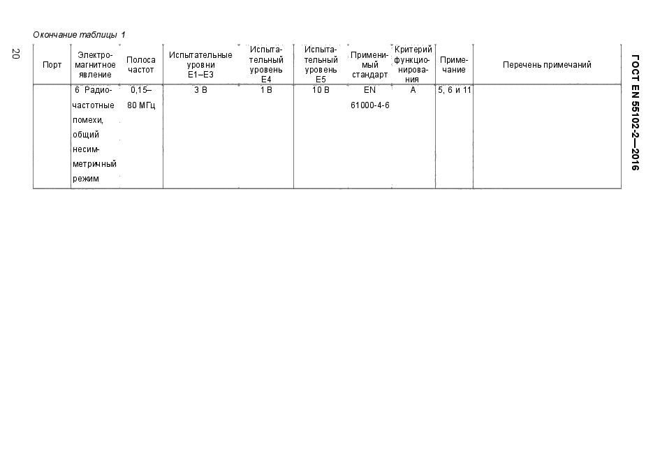 ГОСТ EN 55103-2-2016