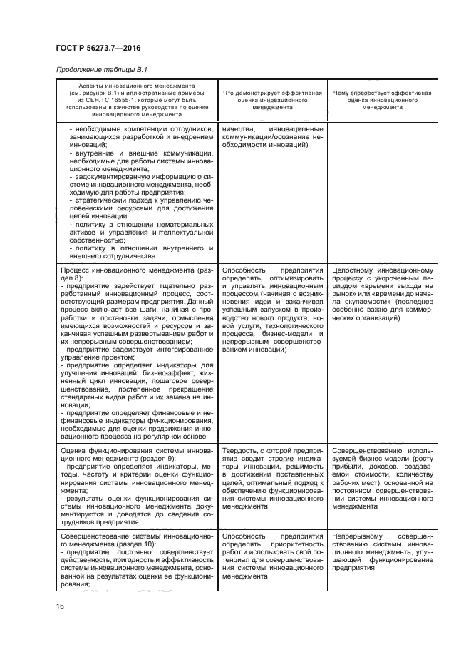 ГОСТ Р 56273.7-2016