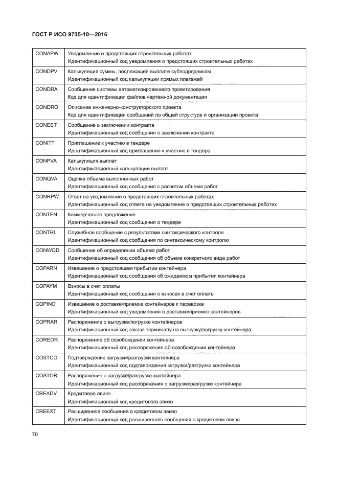 ГОСТ Р ИСО 9735-10-2016