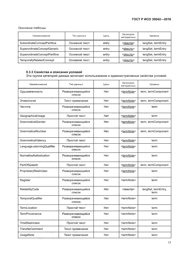 ГОСТ Р ИСО 30042-2016