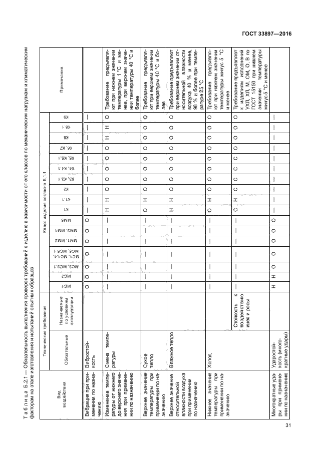 ГОСТ 33897-2016