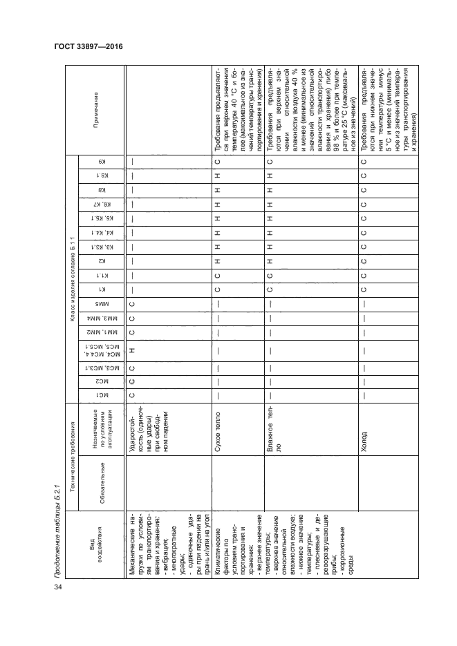 ГОСТ 33897-2016