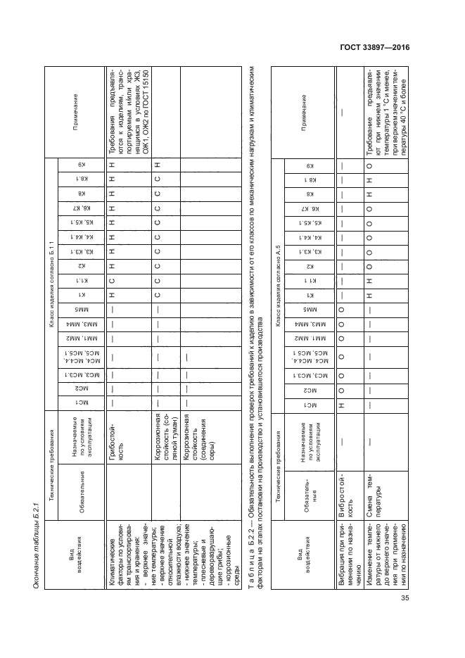 ГОСТ 33897-2016