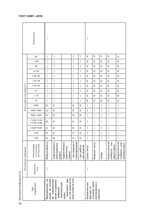 ГОСТ 33897-2016