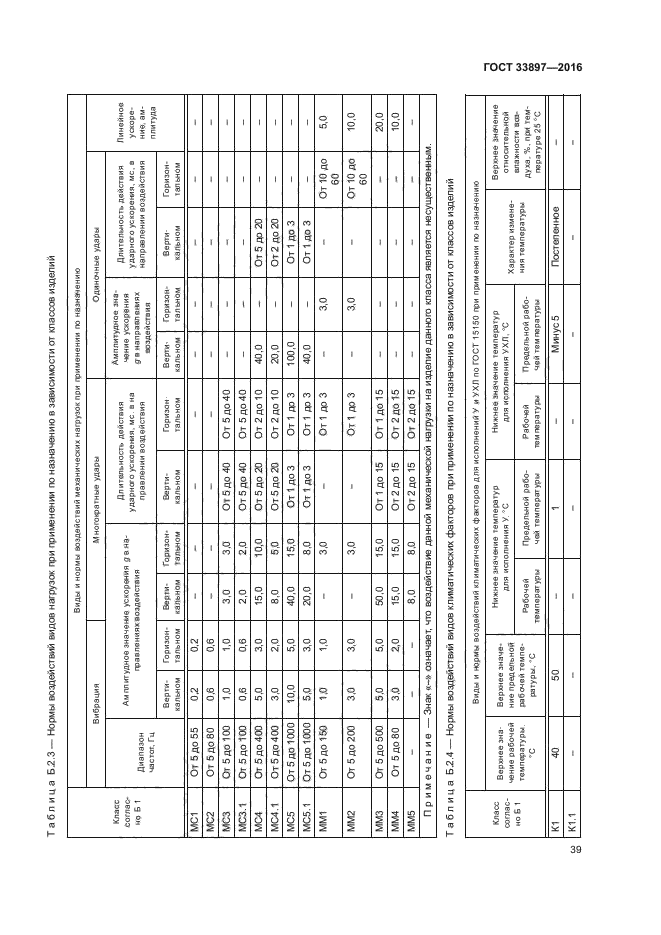 ГОСТ 33897-2016