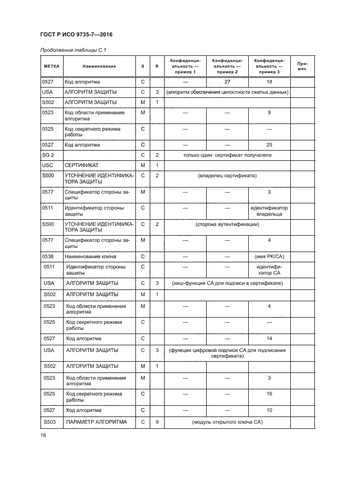 ГОСТ Р ИСО 9735-7-2016